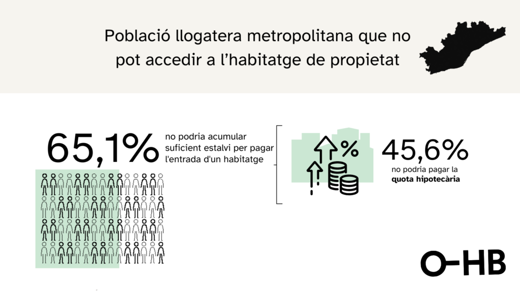 infografia Població llogatera metropolitana que no pot accedir a l’habitatge de propietat
